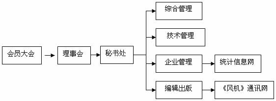 组织机构